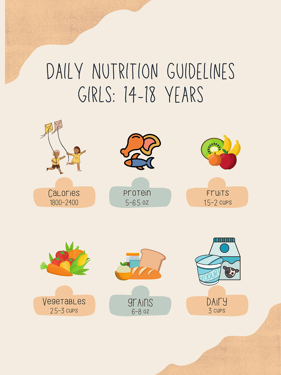 Thumbnail: Daily Nutrition Guidelines for Children, Ages 2-18