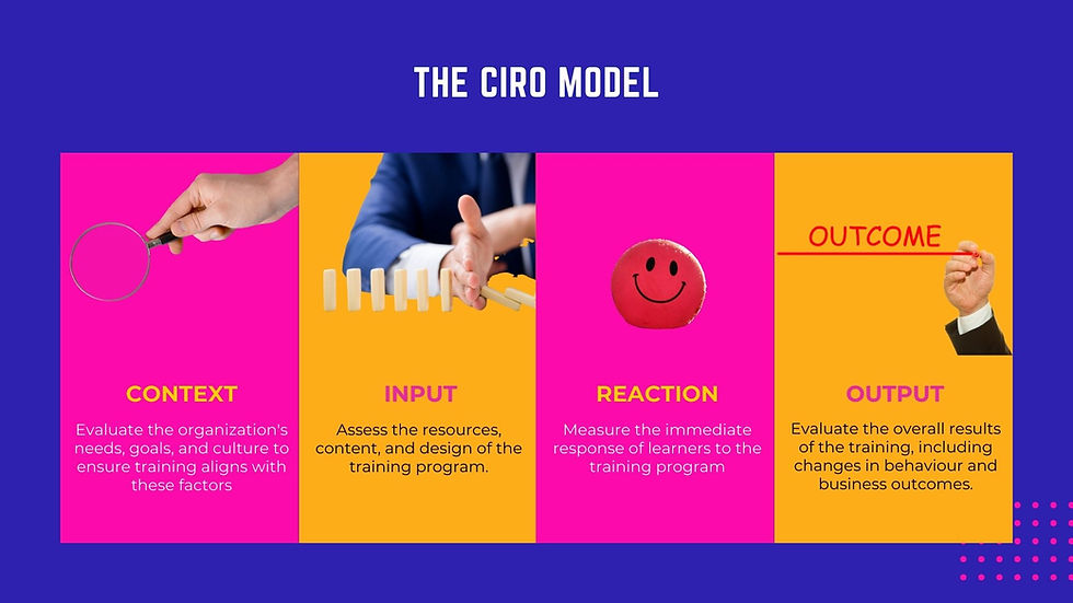 Thinkdom breaks down the CIRO Model of training evaluation model with relevant imagery