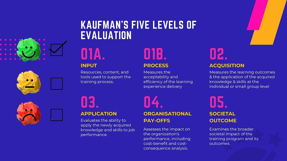 Thinkdom breaks down the Kaufman's Model of training evaluation model with relevant imagery