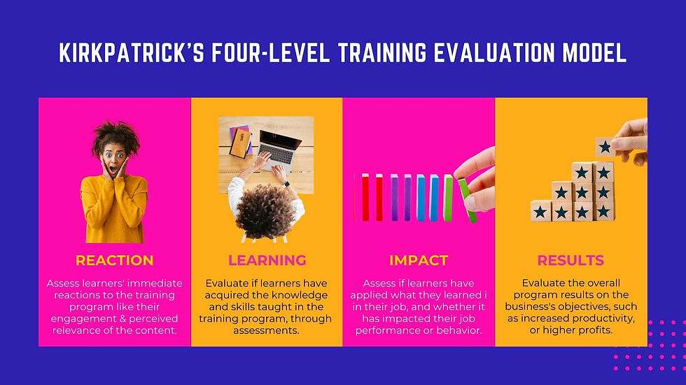 Thinkdom breaks down the 4 levels of Kirkpatrick's training evaluation model with relevant imagery