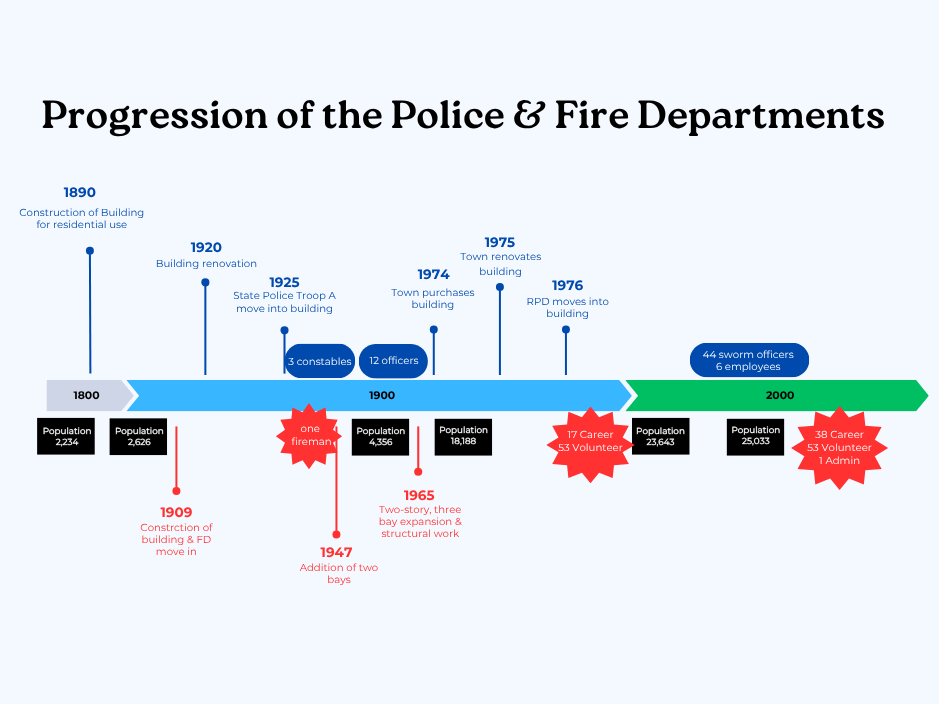 PSB Timeline (977 x 733 px).png