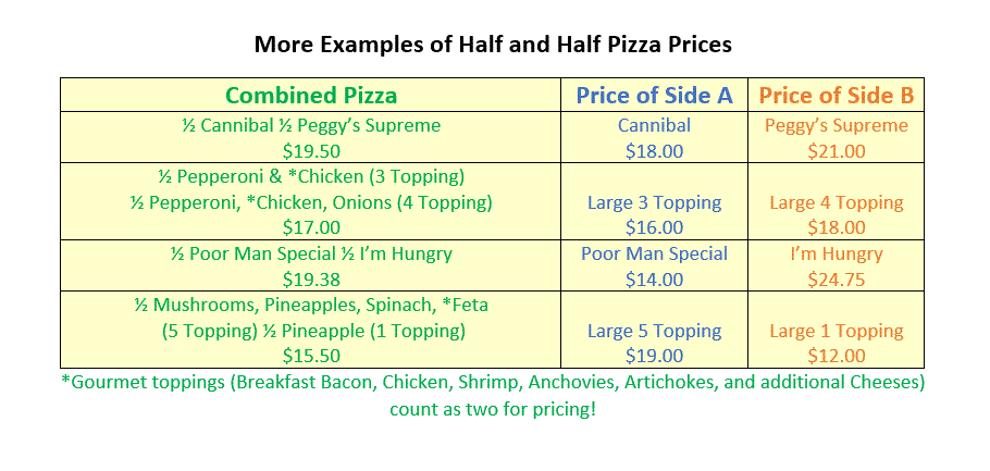 Online Ordering Update: Half and Half Pizzas now available!