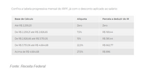 Entenda nova tabela progressiva do Imposto de Renda
