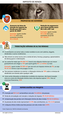 Comissão vota nesta tarde parecer sobre projeto que altera a legislação do Imposto de Renda