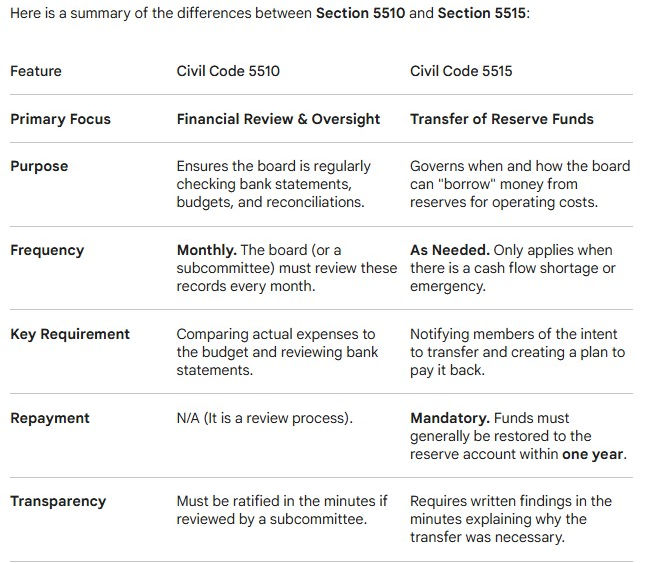 civil code 5515 & 5510 comparison.jpg