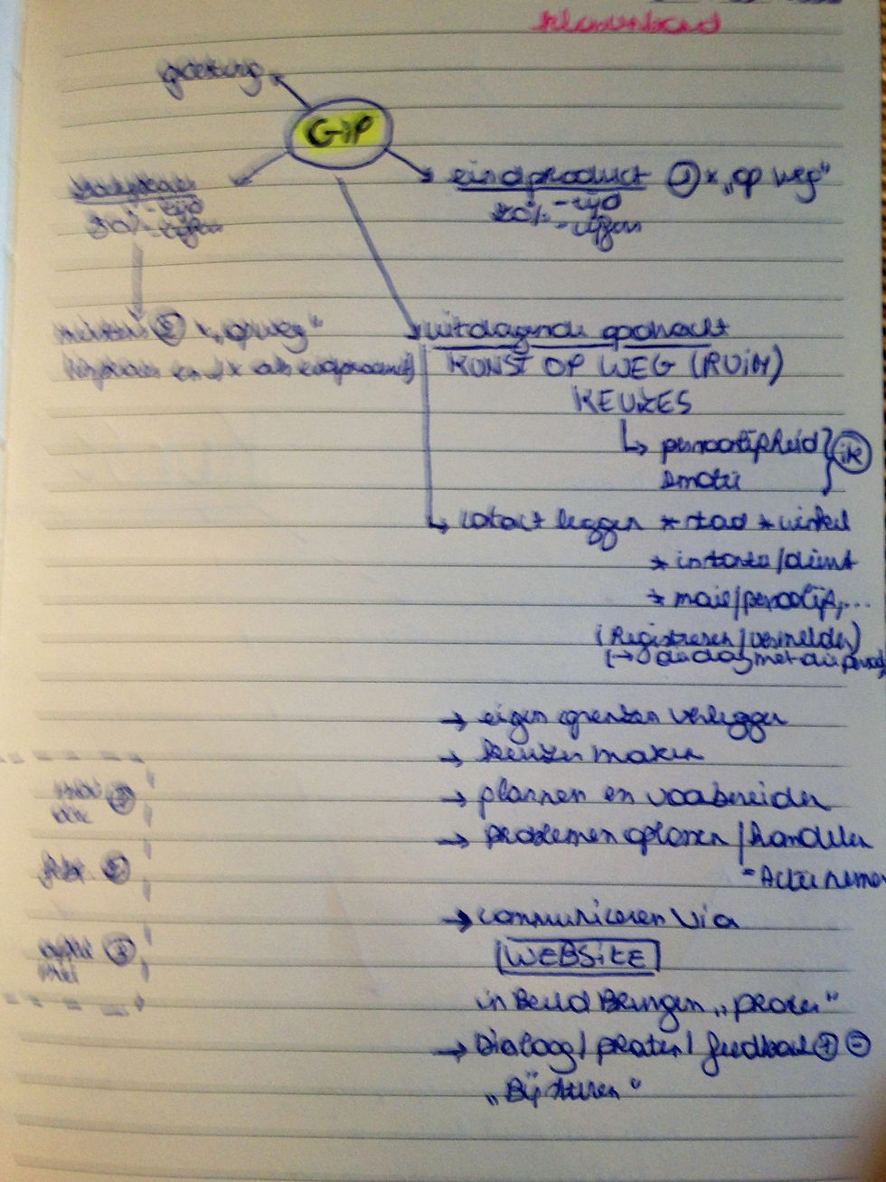 informatie GIP in klasverband