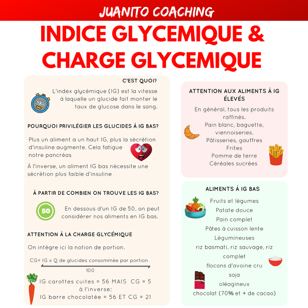 INDICE GLYCÉMIQUE & CHARGE GLYCÉMIQUE