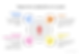 ree