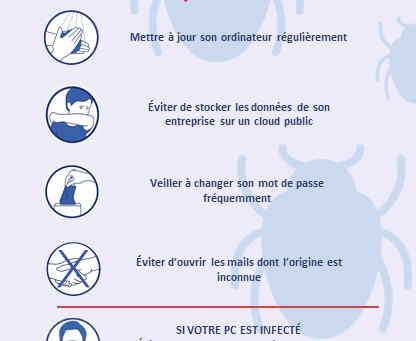 Cybersécurité - Les gestes barrières