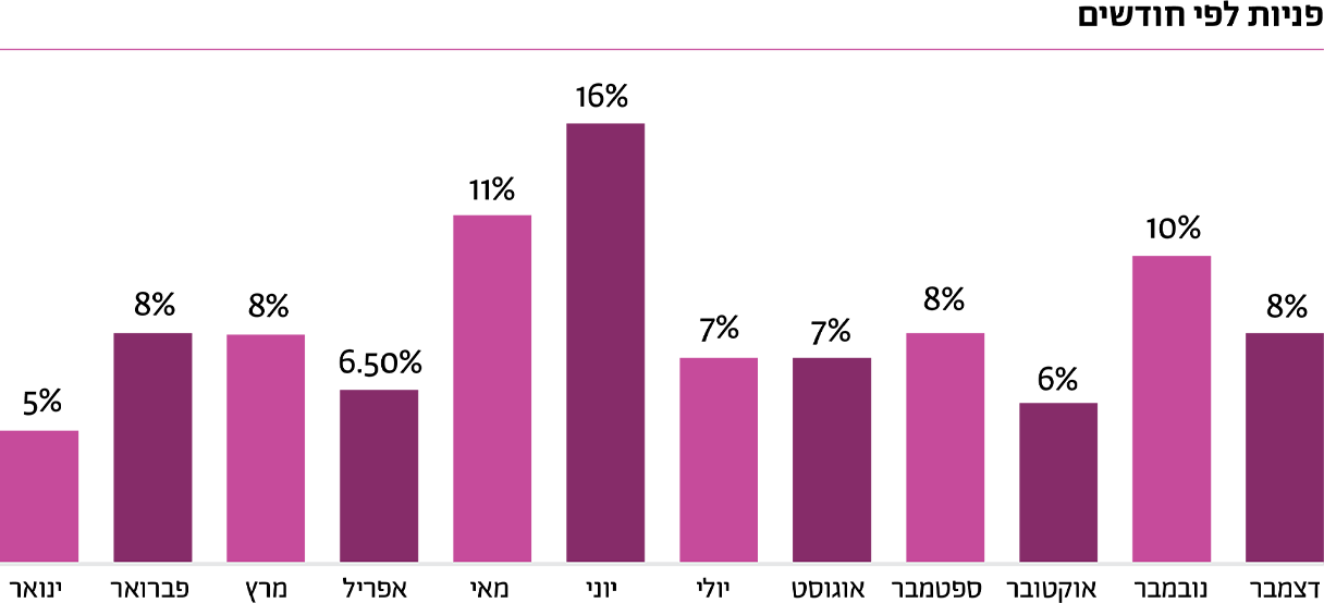 ממצאידוח_0004_LGBT-Phobia-status-report-2025-NO13_A4_05-Graphs.png