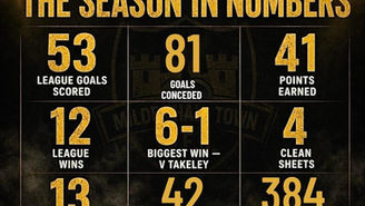 🟡⚫️ THE SEASON IN NUMBERS ⚫️🟡