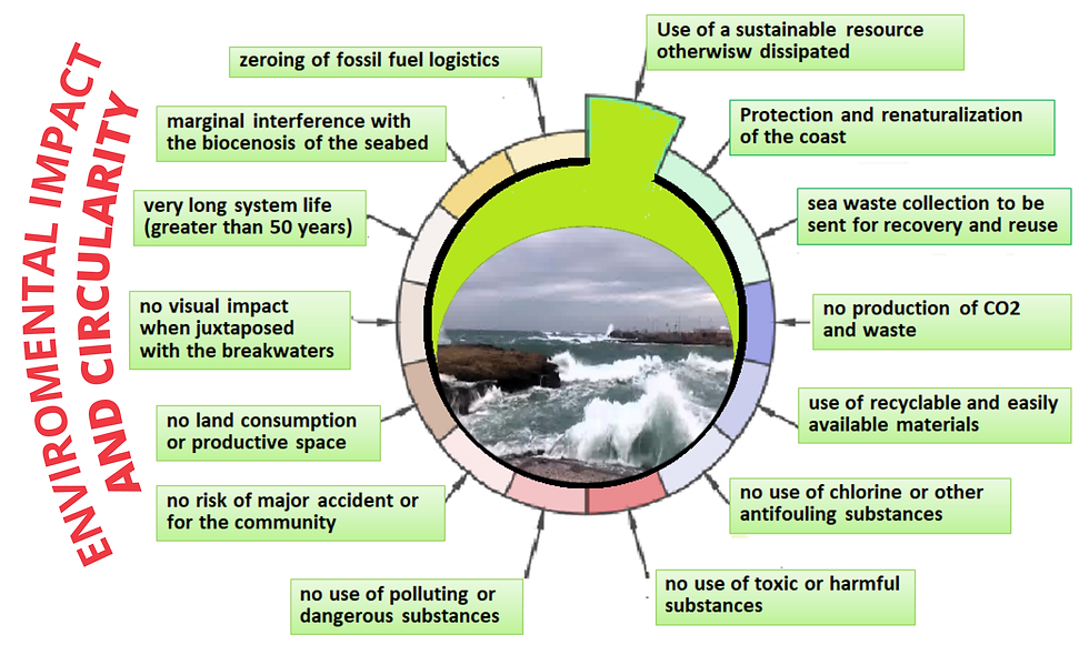 Immagine circolare impatto ambientale con scritta a lato.png