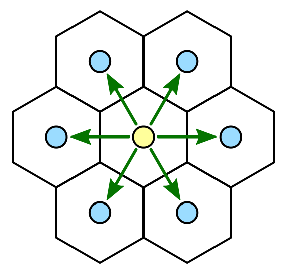 Hexagons rule the world!