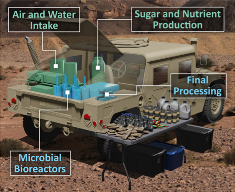 Darpa Project: Microbial Foods for Military