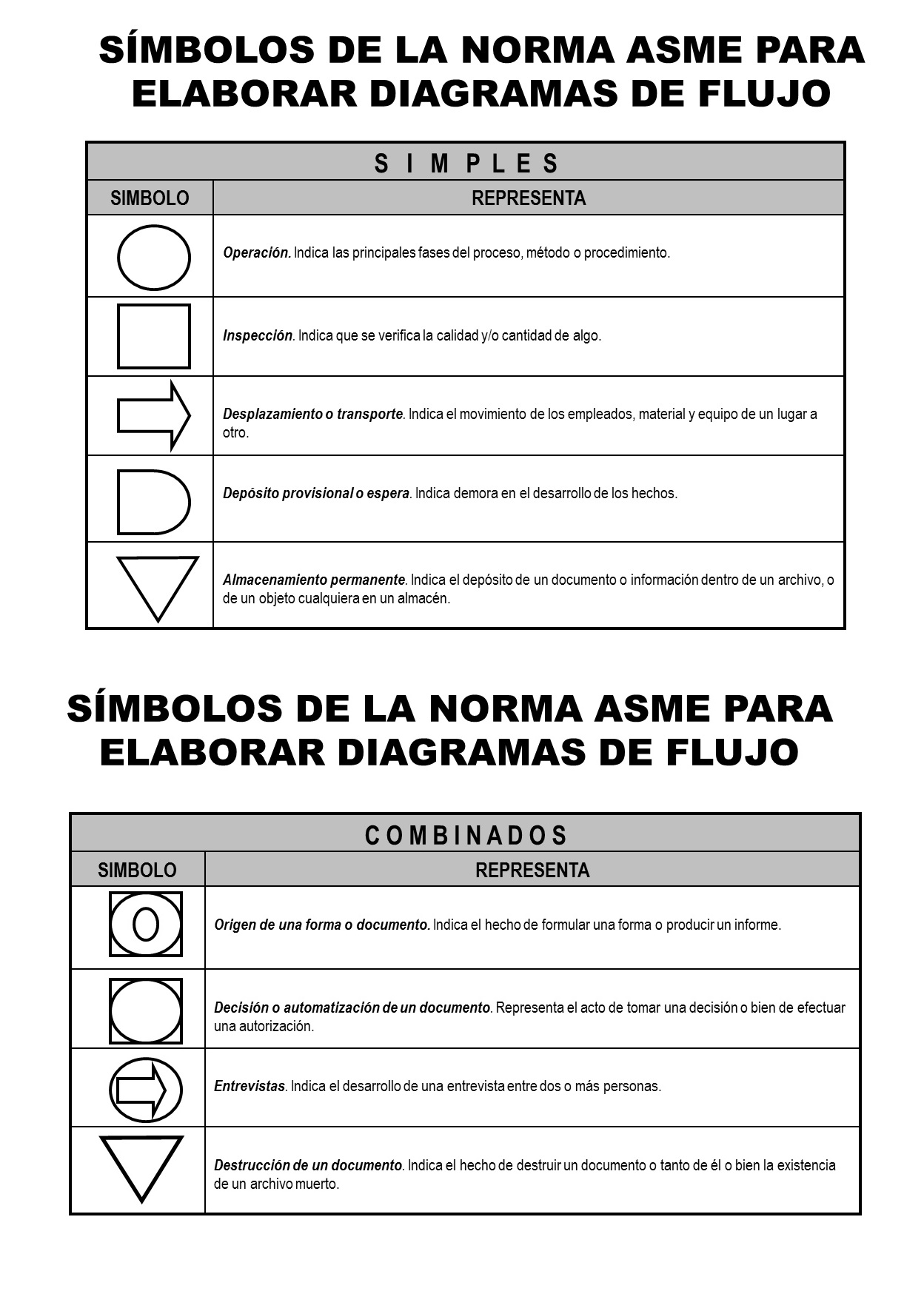 Simbologia de diagramas de flujo asme ansi iso dindo dif images bilarasa