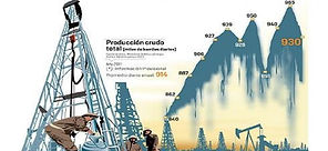 Servicios Petroleros, Inspecciones, Soldadura, Calidad QC