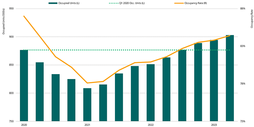Exhibit Graph