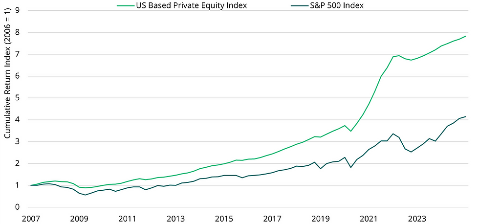 Private Equities Returns - Large (PDF).png