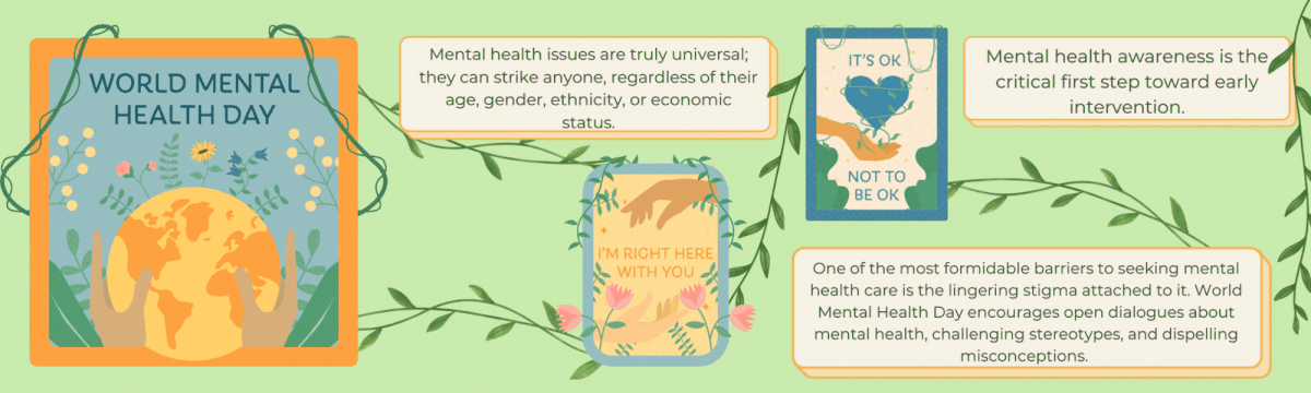 World Mental Health Day: A Global Call for Awareness
