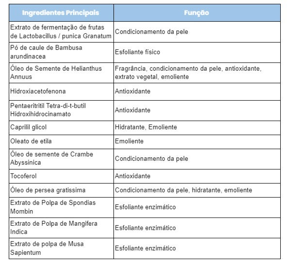 esfoliante enzimático sallve
