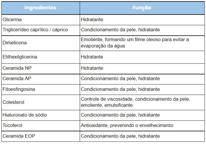 loção hidratante cerave