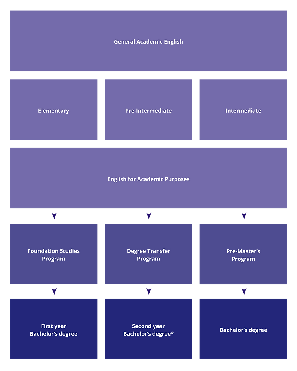 KICA_Website_Page_GE_EAP_Graphics_FA_AUG_2026_1080×1350-mobile.png