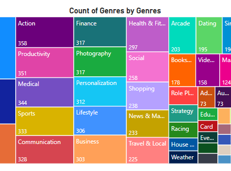 What makes a top app? An analysis.