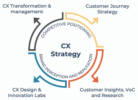 Customer Consulting Group Consultoría CX.jpg