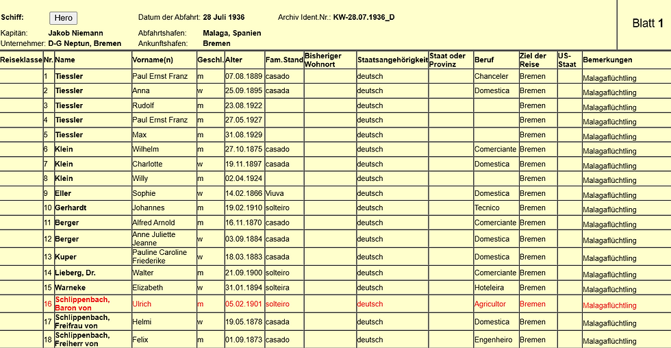 Passenger list "Hero" 1936
