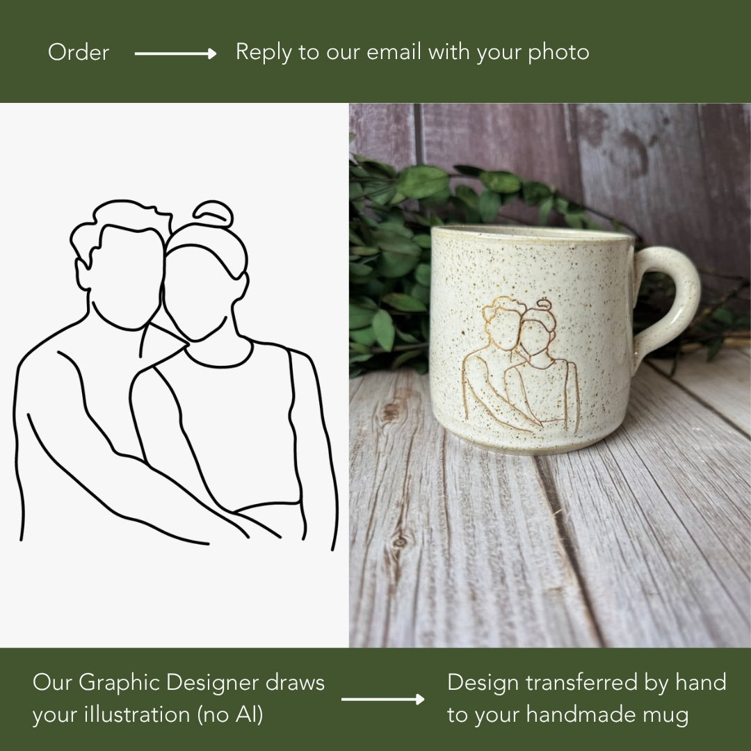 Graphic showing the illustration and the mug side-by-side, as well as the process which involves no AI