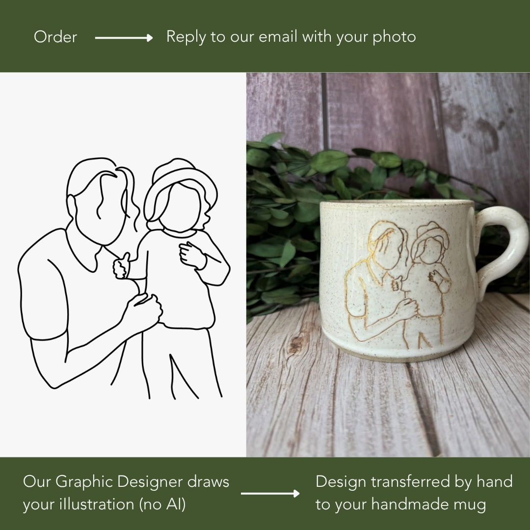 Graphic showing the illustration and the mug side-by-side, as well as the process which involves no AI