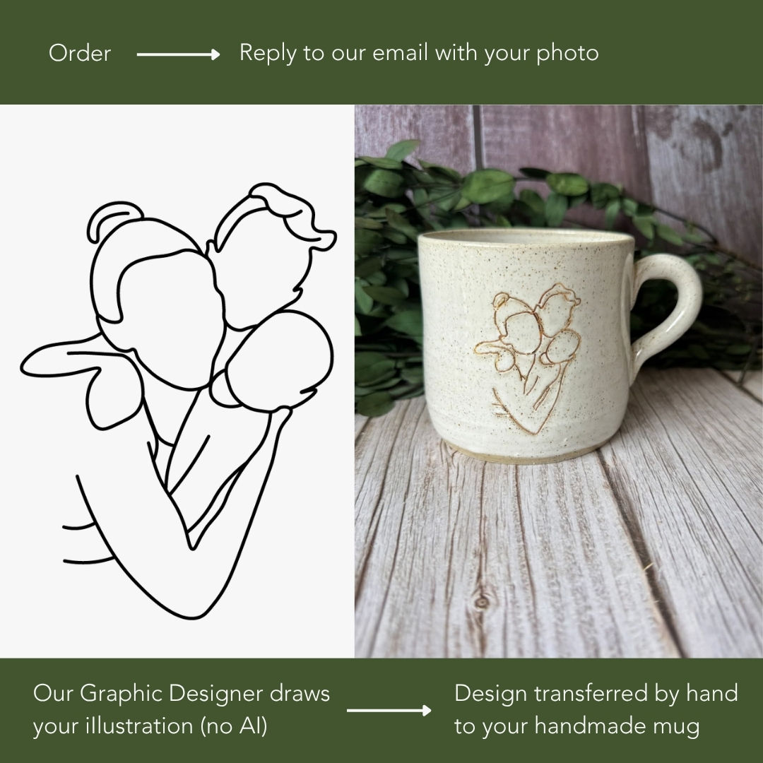 Graphic showing the illustration and the mug side-by-side, as well as the process which involves no AI