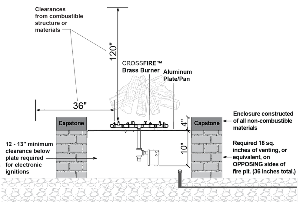 Locations, Clearances, and Ventilation