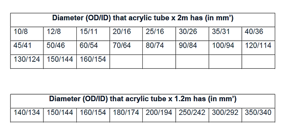 standard acrylic tube