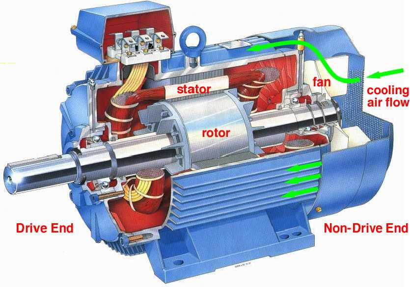 Electric Motor Specialist Electrical Contractor Malaysia