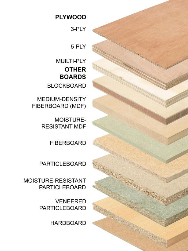 Types of Plywood Malaysia