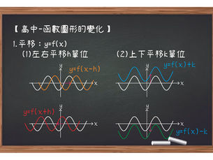 解鎖三角函數的神秘面紗