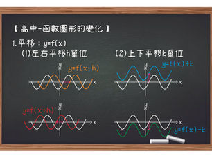 解鎖三角函數的神秘面紗