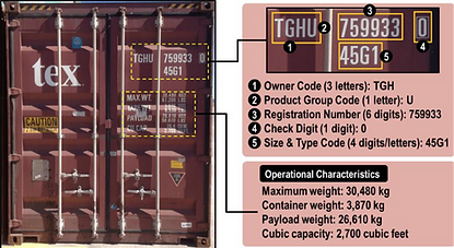 Container Check Digit Algorithm Intelligent Video Analytic Solution | APPLIED IT