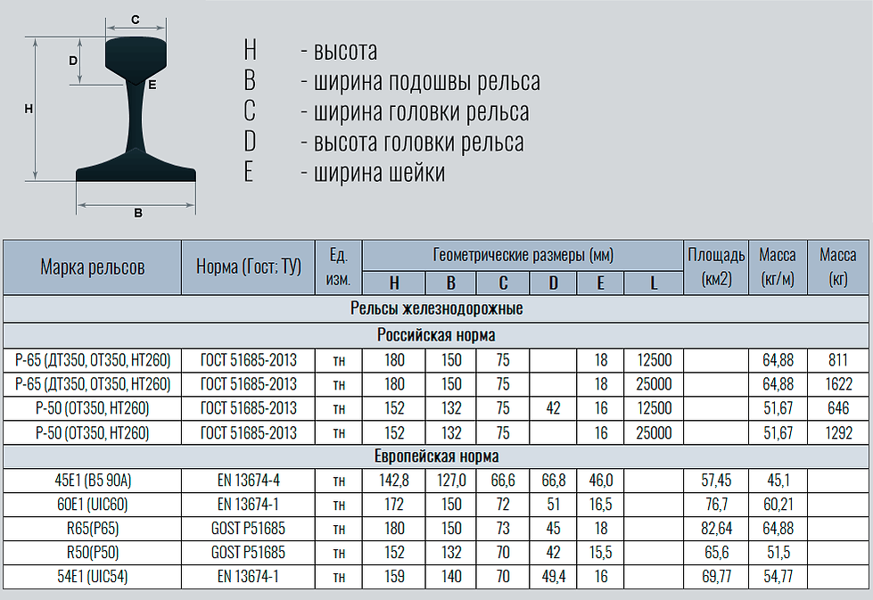 рельсы-железнодорожные.png