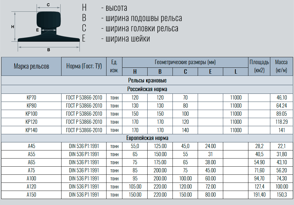 рельсы-крановые.png