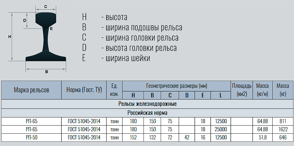 Рельсы-для-технологических-путей-широкой