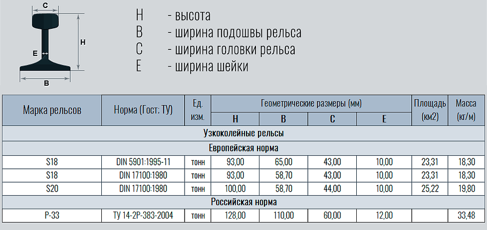 Узкоколейные-рельсы.png