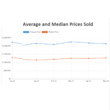 Buyers holding out for rates to drop should read this