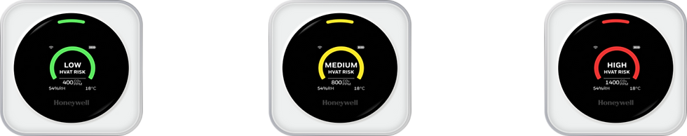 CO2 monitor