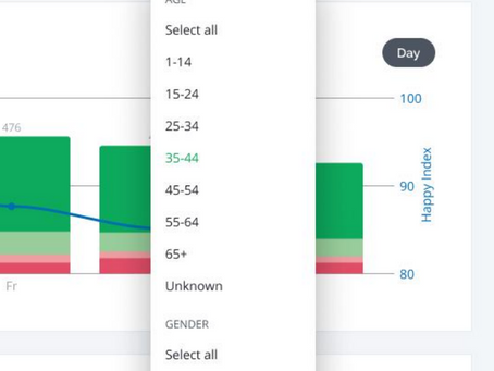 HappyOrNot Analytics Demographics