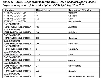 F-35 shipment records