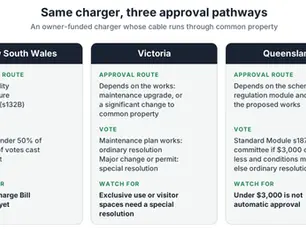 Apartment EV Charging Rules in NSW, Victoria and Queensland