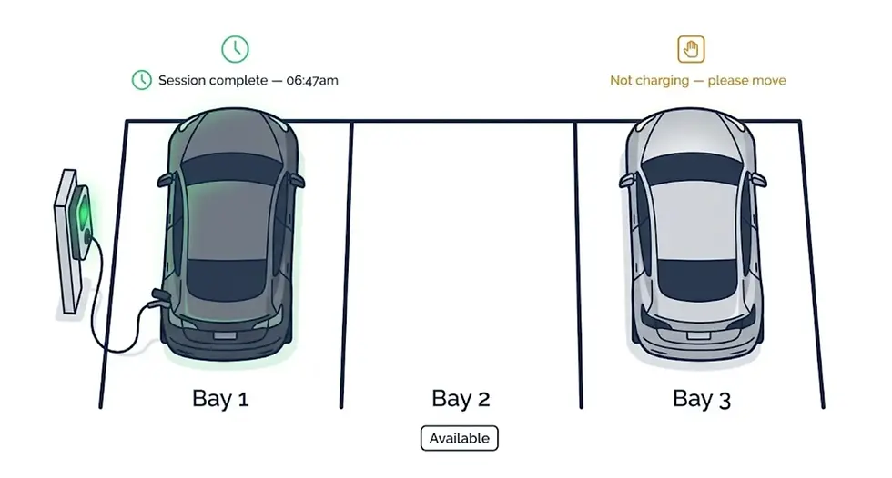 Diagram of three parking bays with two cars