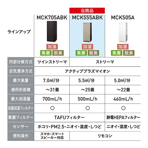 ダイキン 加湿空気清浄機 ホワイト MCK555ABK-W [適用畳数：25畳 /PM2